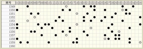 白小姐六肖中特一碼期期準(zhǔn)，揭秘精準(zhǔn)預(yù)測背后的秘密，揭秘白小姐六肖中特一碼精準(zhǔn)預(yù)測的秘密