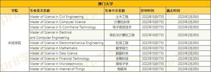 新澳門最精準(zhǔn)便新最快，探索澳門的最新動態(tài)與發(fā)展趨勢，澳門最新動態(tài)與發(fā)展趨勢，精準(zhǔn)便捷的探索