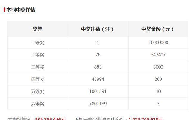 新澳門六開獎結(jié)果記錄，探索與解讀前100期的秘密，澳門六開獎結(jié)果記錄揭秘，前百期秘密解讀與探索