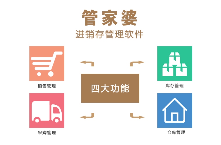 管家婆正版全年免費(fèi)資料的優(yōu)勢，企業(yè)管理的得力助手，管家婆正版全年免費(fèi)資料優(yōu)勢，企業(yè)管理的得力助手