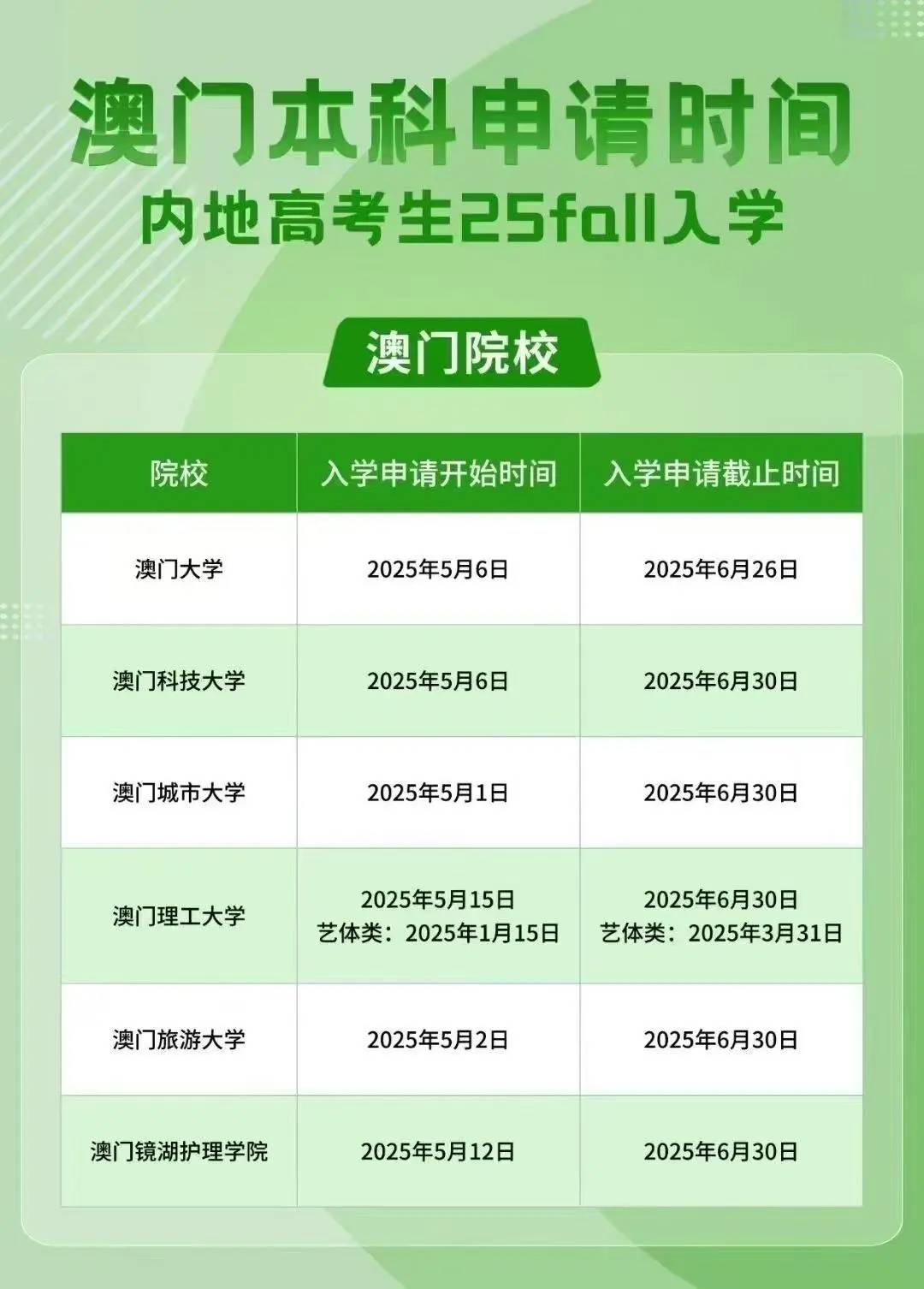 澳門彩票行業(yè)概覽，聚焦2025年澳門搖號記錄，澳門彩票行業(yè)概覽及2025年澳門搖號記錄聚焦分析