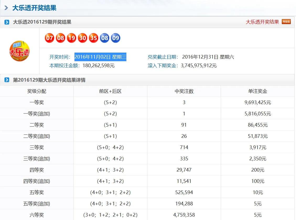 奧門天天彩今晚開獎號碼預(yù)測及分析，奧門天天彩今晚開獎號碼預(yù)測解析