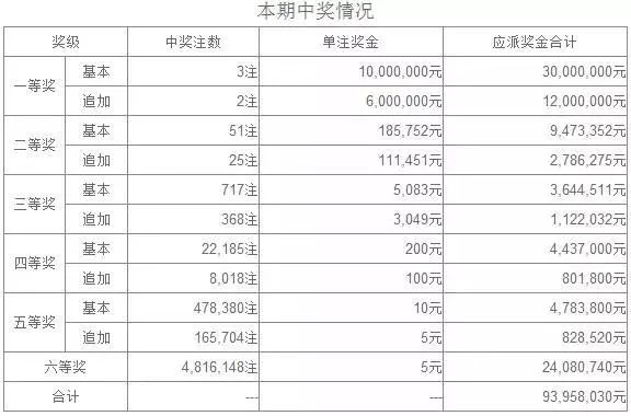 奧六開獎結(jié)果昨天開多少號——深度解析與預(yù)測，奧六開獎結(jié)果深度解析與預(yù)測，昨日號碼揭曉！
