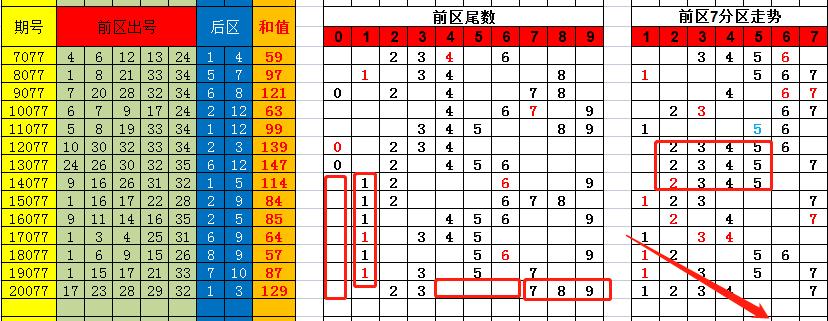 香港彩特碼單雙走勢圖，揭秘彩票走勢圖的秘密與策略，揭秘香港彩特碼單雙走勢圖，彩票走勢圖的秘密與策略探究