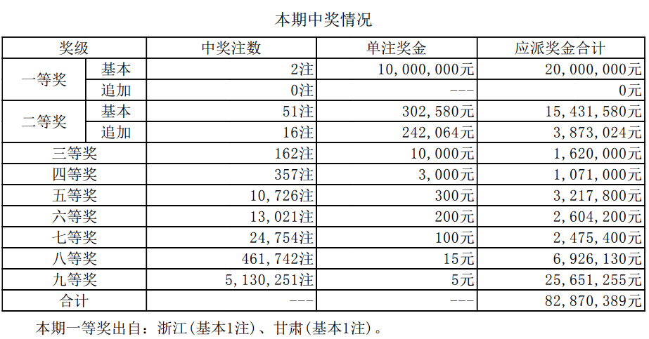澳門(mén)六開(kāi)獎(jiǎng)結(jié)果資料最新，掌握最新開(kāi)獎(jiǎng)動(dòng)態(tài)，贏(yíng)取更多機(jī)會(huì)，澳門(mén)六開(kāi)最新開(kāi)獎(jiǎng)結(jié)果及動(dòng)態(tài)，把握機(jī)會(huì)贏(yíng)大獎(jiǎng)！