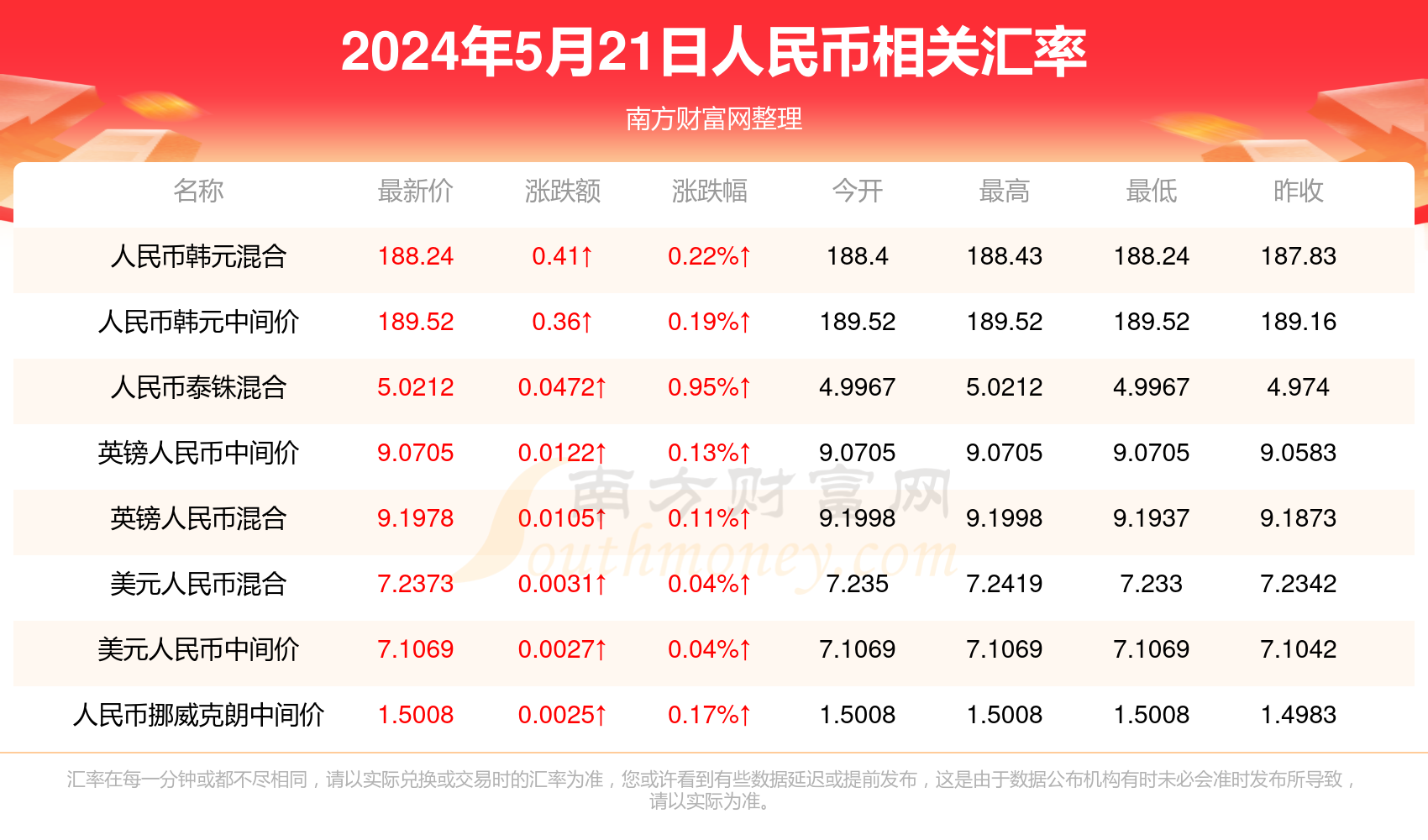 澳門彩票開(kāi)獎(jiǎng)結(jié)果記錄，探索未來(lái)的彩票文化（至2025年），澳門彩票開(kāi)獎(jiǎng)結(jié)果記錄與未來(lái)彩票文化發(fā)展展望（至2025年）