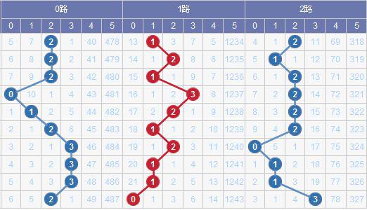 澳門碼出號(hào)綜合走勢(shì)圖2023，探索、預(yù)測(cè)與策略分析，澳門碼出號(hào)綜合走勢(shì)圖分析，探索預(yù)測(cè)與策略部署 2023版