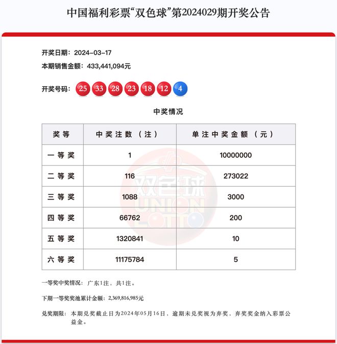 新澳天天開(kāi)獎(jiǎng)資料大全最新第54期至第129期，全面解析與策略建議，新澳天天開(kāi)獎(jiǎng)資料解析與策略建議，第54期至第129期大全