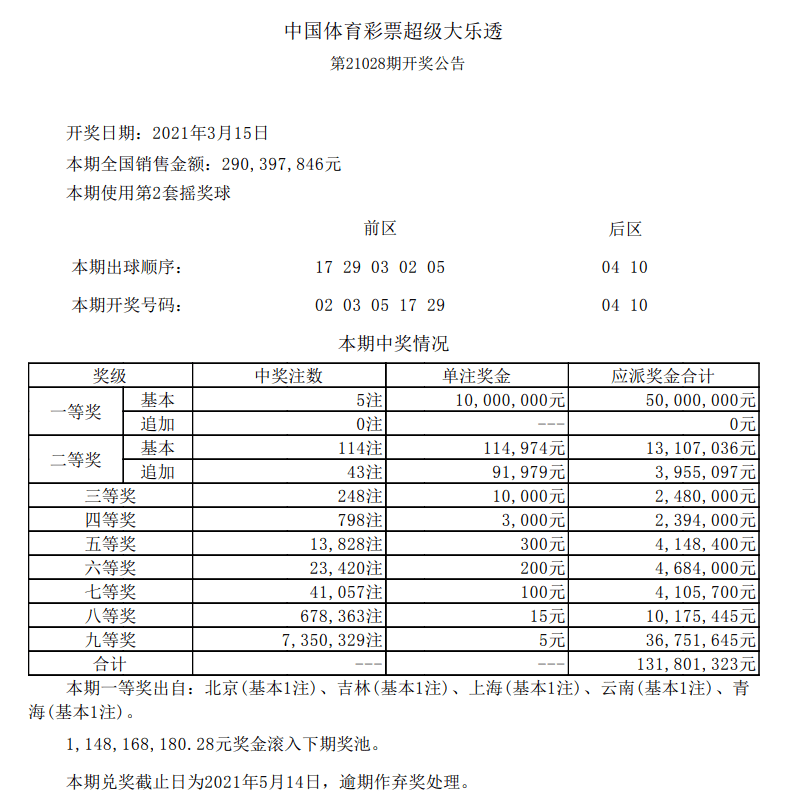 新澳門(mén)六開(kāi)彩開(kāi)獎(jiǎng)結(jié)果今天05期，開(kāi)獎(jiǎng)數(shù)據(jù)分析與預(yù)測(cè)，新澳門(mén)六開(kāi)彩05期開(kāi)獎(jiǎng)結(jié)果數(shù)據(jù)分析與預(yù)測(cè)