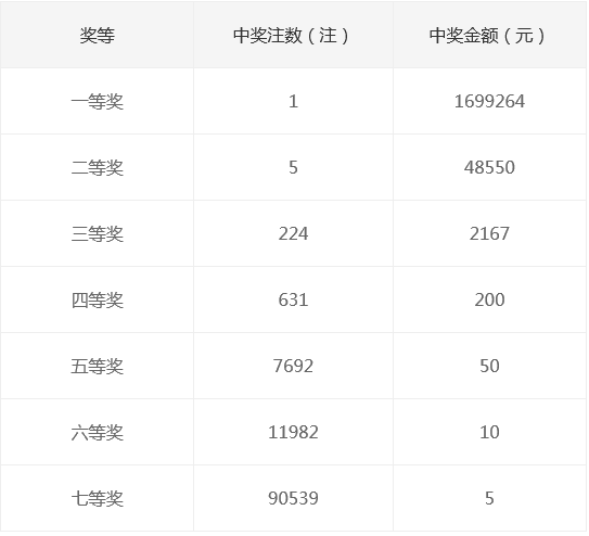 新奧集團2025年天天開獎，未來彩票的新篇章，新奧集團開啟天天開獎模式，未來彩票新篇章正式啟航