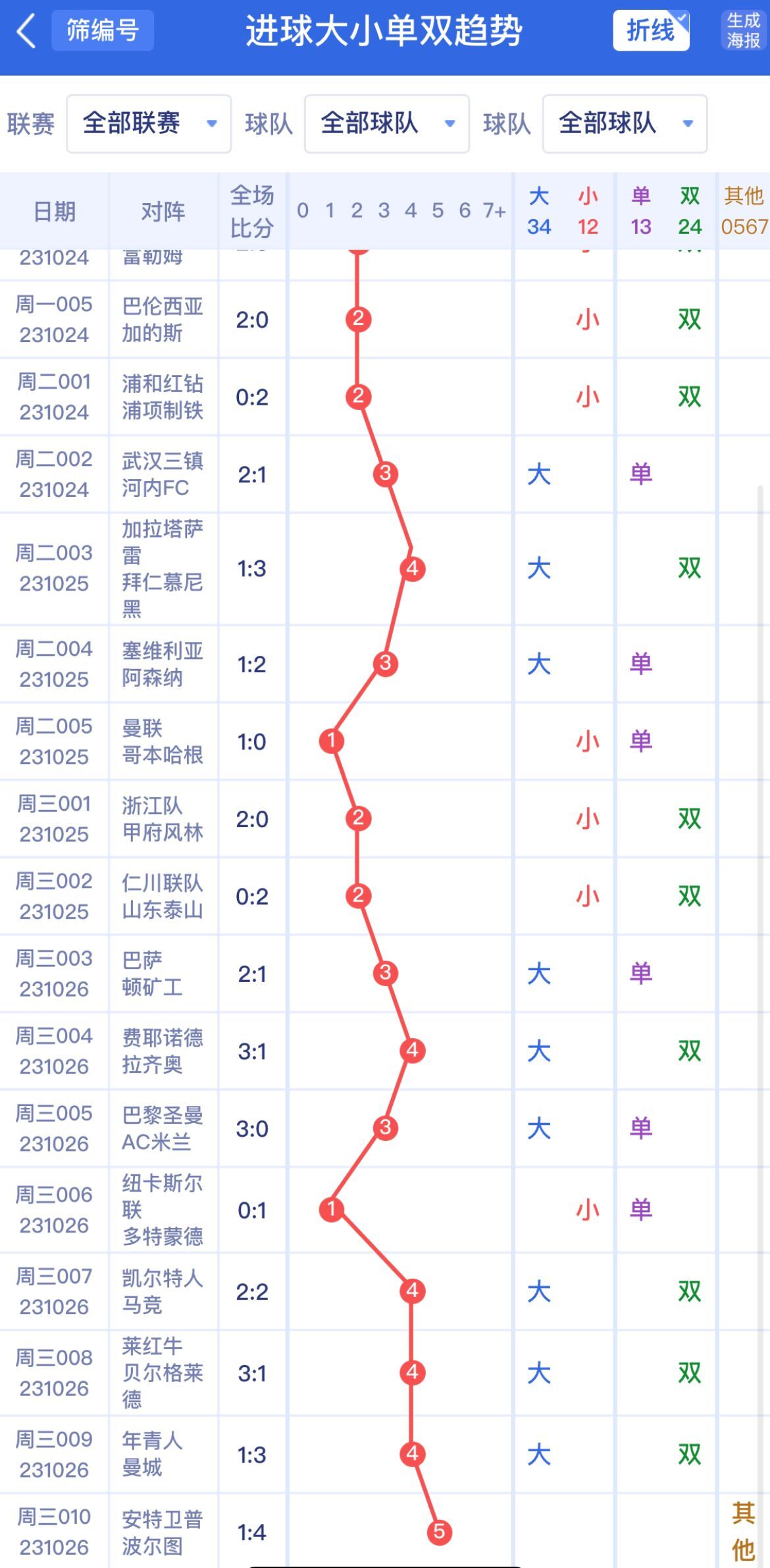 新澳門單雙波色走勢深度解析與預(yù)測，澳門單雙波色走勢深度解析及預(yù)測