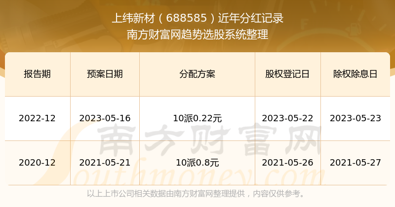 新澳門(mén)開(kāi)獎(jiǎng)結(jié)果2023年開(kāi)獎(jiǎng)記錄查詢官網(wǎng)，一站式查詢服務(wù)解析，澳門(mén)開(kāi)獎(jiǎng)結(jié)果查詢官網(wǎng)，一站式解析最新開(kāi)獎(jiǎng)記錄（2023年）