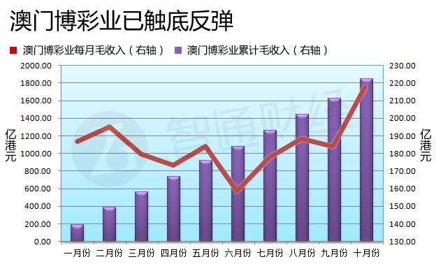 澳門(mén)六開(kāi)彩開(kāi)獎(jiǎng)結(jié)果走勢(shì)圖，深度解析與預(yù)測(cè)分析，澳門(mén)六開(kāi)彩開(kāi)獎(jiǎng)結(jié)果走勢(shì)圖深度解析與預(yù)測(cè)報(bào)告