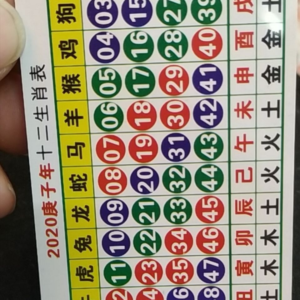 澳門(mén)天天開(kāi)好彩生肖卡表，預(yù)測(cè)與策略分析（2025年展望），澳門(mén)天天開(kāi)好彩生肖卡表預(yù)測(cè)與策略分析（展望2025年）