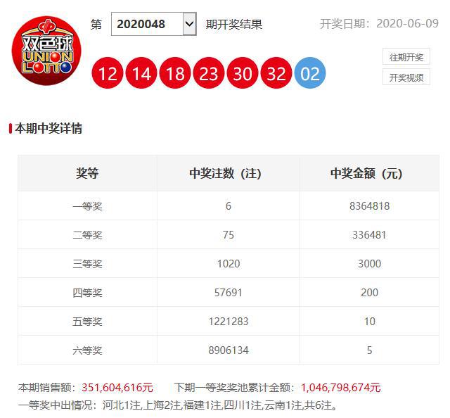 澳門(mén)六開(kāi)獎(jiǎng)開(kāi)彩結(jié)果查詢，輕松掌握最新開(kāi)獎(jiǎng)動(dòng)態(tài)，澳門(mén)六開(kāi)獎(jiǎng)最新結(jié)果查詢，輕松掌握開(kāi)獎(jiǎng)動(dòng)態(tài)