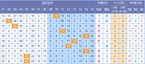 澳門碼出號綜合走勢圖