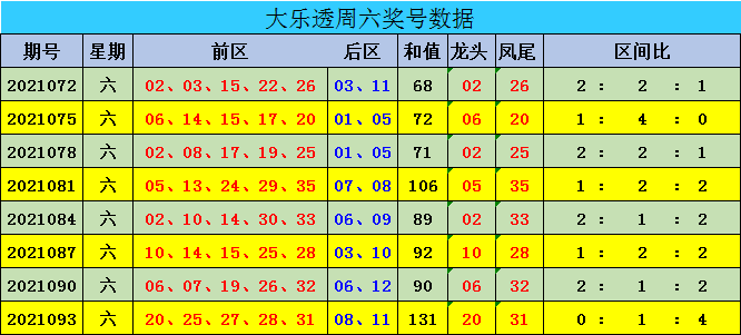 新澳門彩出號綜合走勢圖表分析，澳門彩出號綜合走勢圖表解析