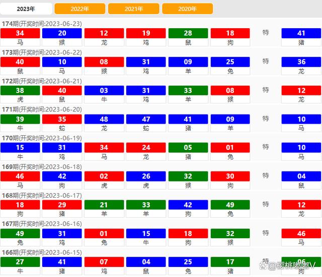 澳門開獎結(jié)果 2023，最新開獎動態(tài)與策略分析，澳門開獎結(jié)果 2023最新動態(tài)與策略分析概覽