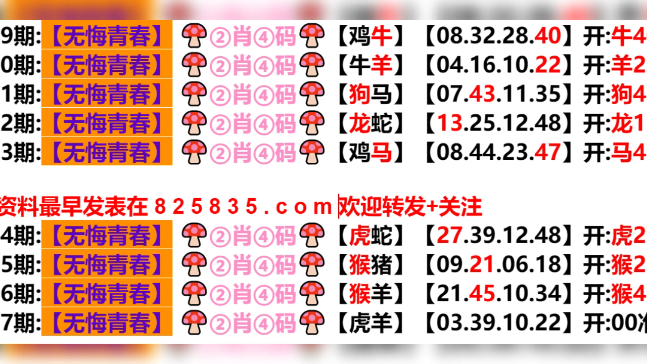 新澳門生肖走勢圖分布圖，探索與解析，澳門生肖走勢圖分布圖解析，探索與揭秘