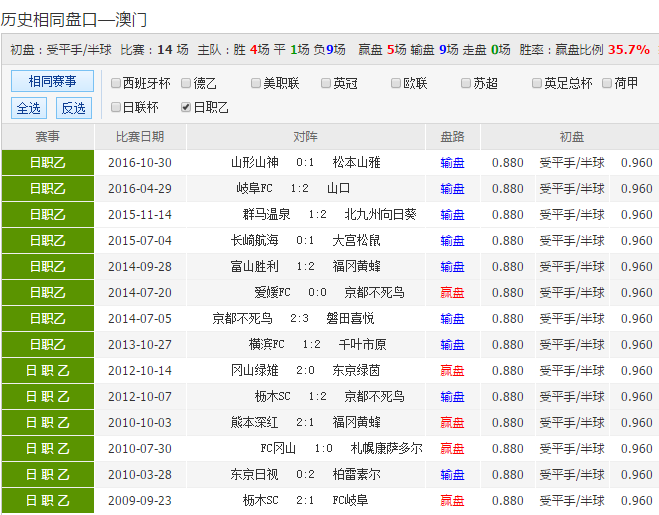 2025新澳彩資料免費(fèi)長期公開，一網(wǎng)打盡最新資訊與預(yù)測分析，2025新澳彩資料免費(fèi)公開，最新資訊與預(yù)測一網(wǎng)打盡