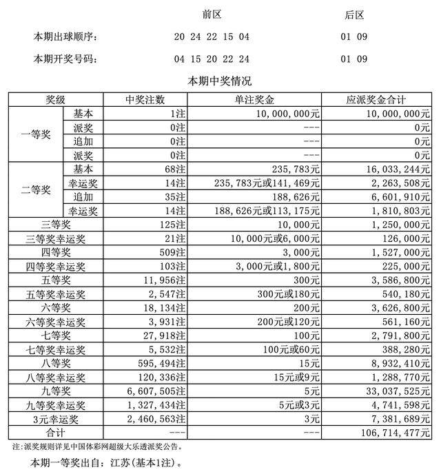 澳門四九論壇六肖18碼開獎(jiǎng)結(jié)果詳解，澳門四九論壇六肖18碼開獎(jiǎng)結(jié)果解析