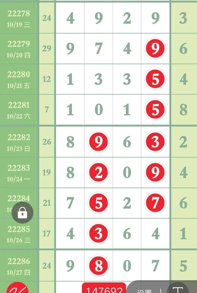 彩票預測真相與策略