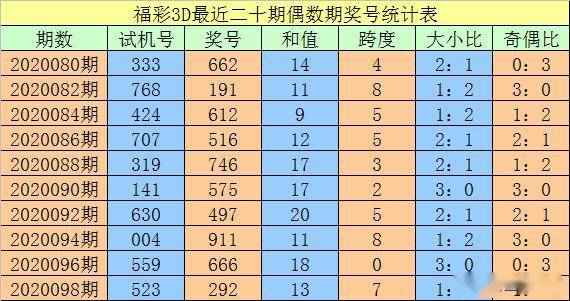 澳門一碼一碼100準(zhǔn)確，揭秘精準(zhǔn)預(yù)測(cè)的秘密，澳門一碼精準(zhǔn)預(yù)測(cè)揭秘，100%準(zhǔn)確度的秘密探索