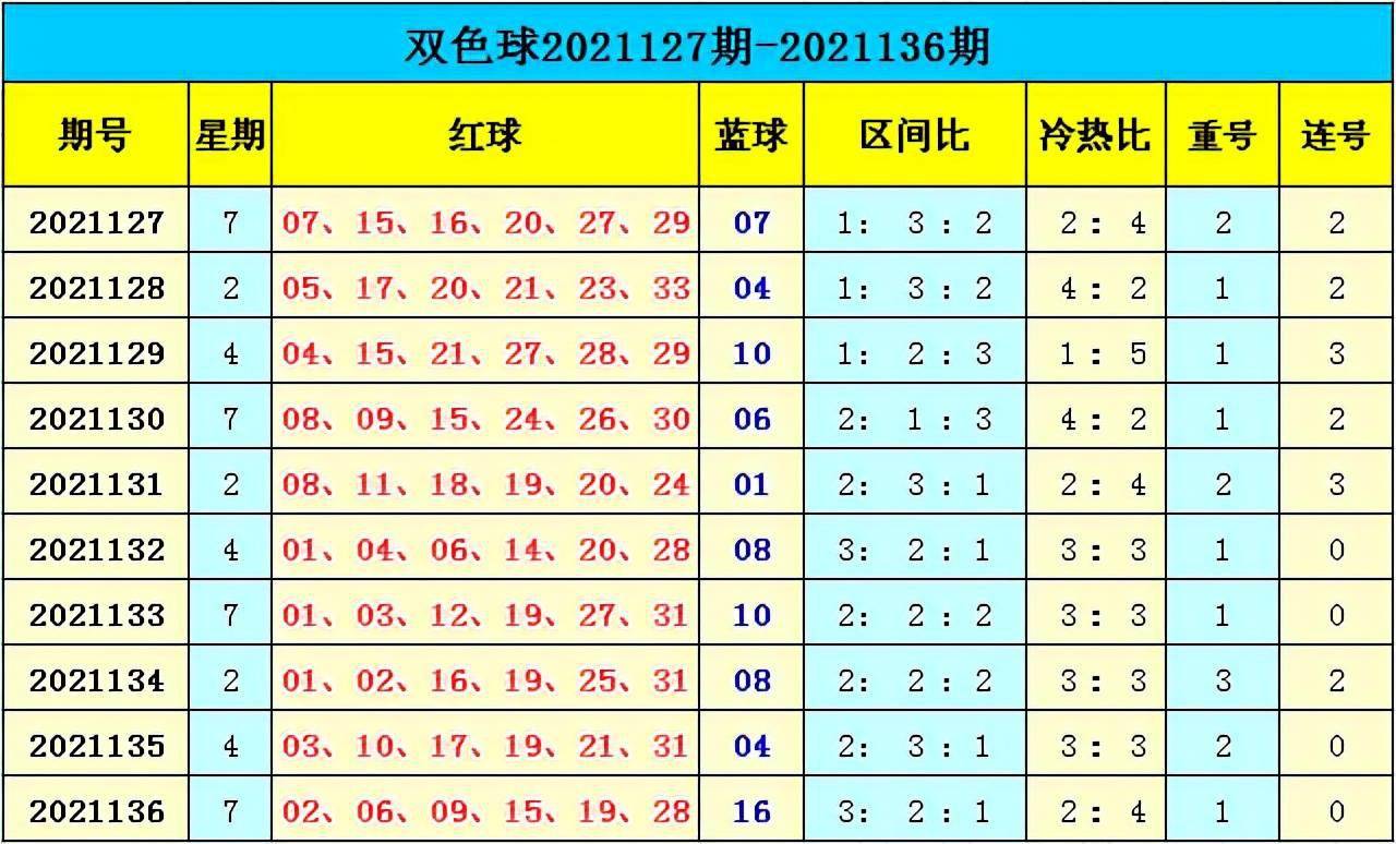 新澳門彩出號綜合走勢分析，澳門彩票出號走勢綜合解析