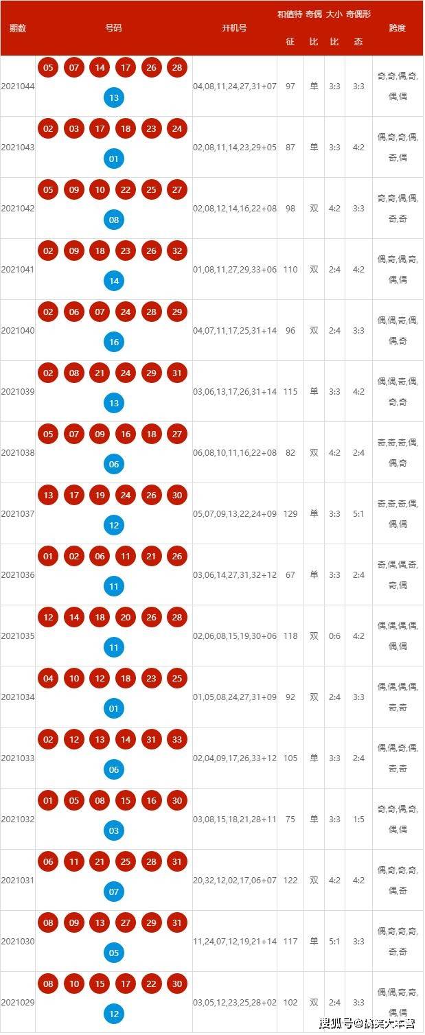 2025新奧歷史開獎記錄查詢號碼表及優(yōu)化策略，新奧歷史開獎記錄查詢號碼表與策略優(yōu)化指南