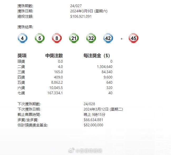 澳門六星彩攪珠結(jié)果今晚開獎(jiǎng)，揭秘彩票背后的秘密與策略，澳門六星彩攪珠結(jié)果揭曉，彩票背后的秘密與策略揭秘