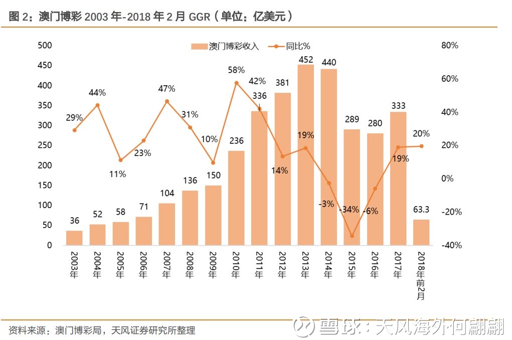2025新澳門歷史記錄走勢