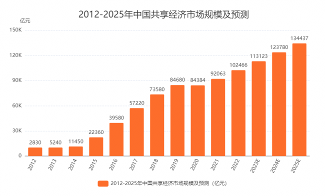 探索未來新奧彩票的走勢(shì)，2025年最近開獎(jiǎng)記錄分析，未來新奧彩票走勢(shì)探索，2023年開獎(jiǎng)記錄分析與預(yù)測