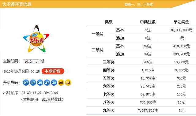 新澳9點30分精準(zhǔn)開獎，揭秘彩票背后的秘密，揭秘新澳9點30分精準(zhǔn)開獎彩票背后的秘密