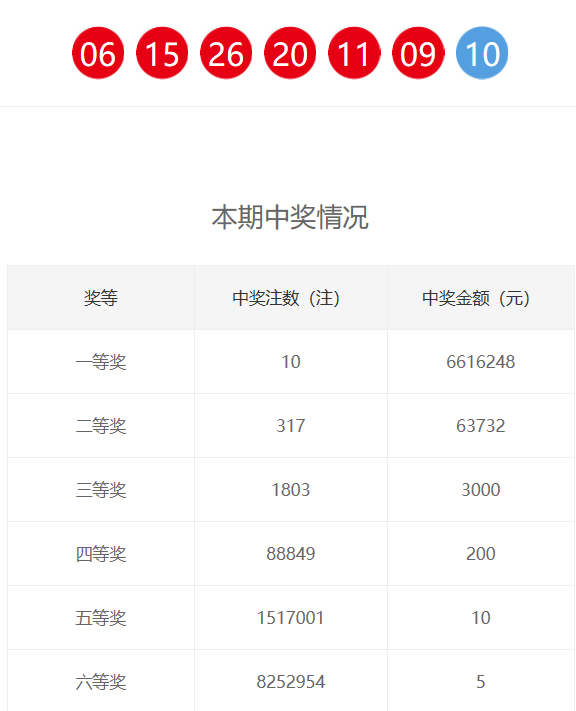 新奧門六和開獎(jiǎng)結(jié)果，探索彩票背后的秘密與策略，新奧門六和彩票開獎(jiǎng)結(jié)果揭秘，探索背后的秘密與策略