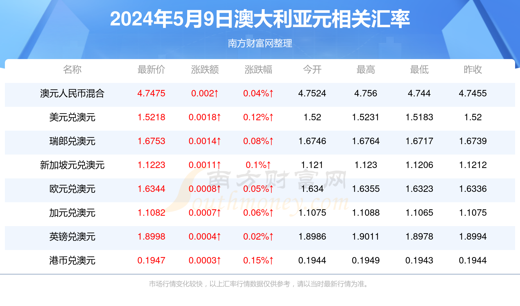新澳今晚上9點30開獎，全方位解析與準備工作，新澳今晚9點30開獎，全方位解析與準備工作指南