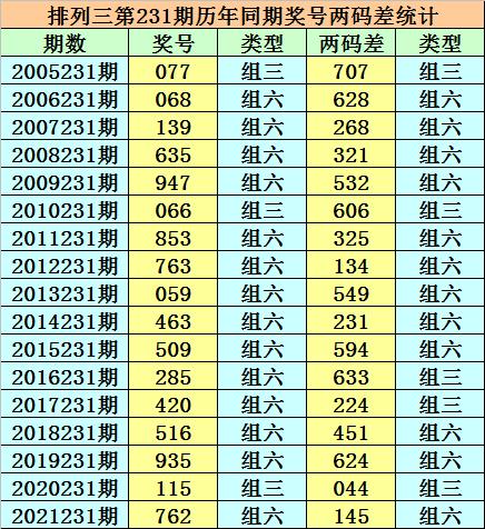 香港二四六開獎免費(fèi)結(jié)果