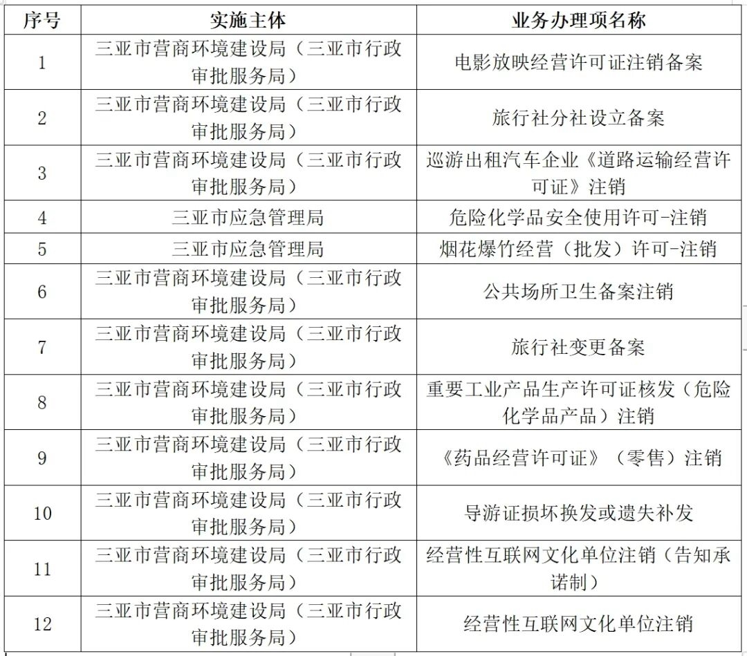 2025新澳天天獎(jiǎng)記錄免費(fèi)查絢表