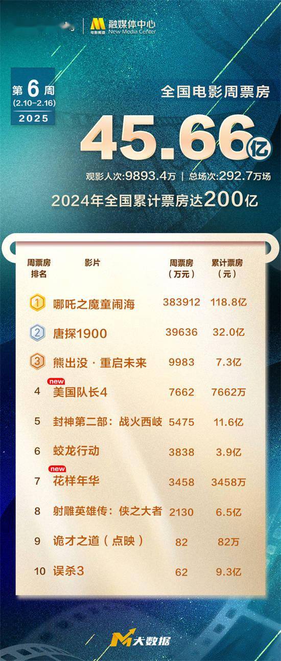 探索澳門未來，2025年澳門天天好彩大全66展望，澳門未來展望，2025年天天好彩大全展望
