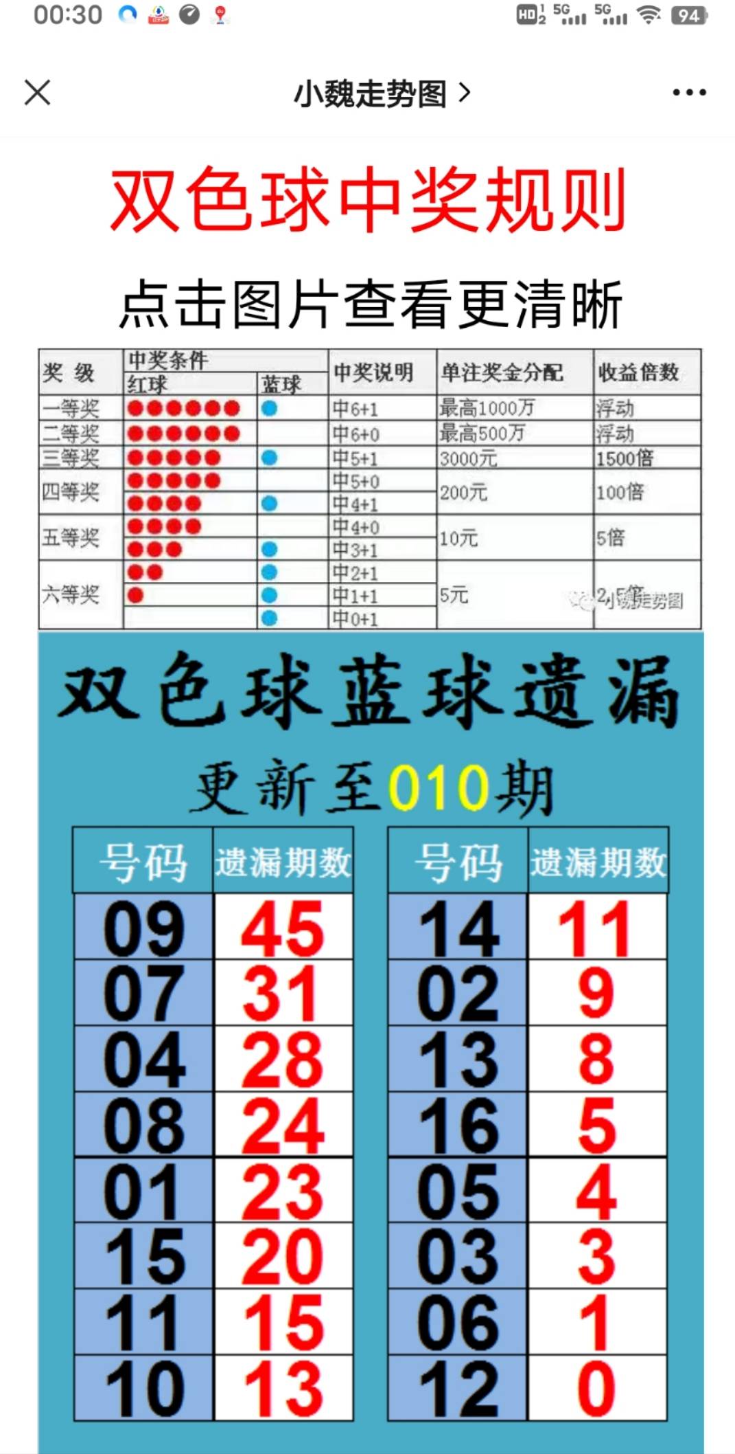 新澳2025最新資料大全