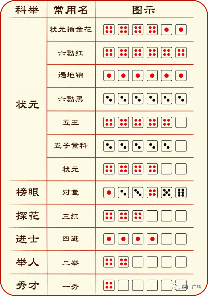 4987最快狀元紅