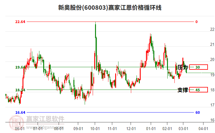 新奧開(kāi)獎(jiǎng)結(jié)果走勢(shì)圖——深度解析與策略探討，新奧開(kāi)獎(jiǎng)結(jié)果走勢(shì)圖深度解析及策略探討
