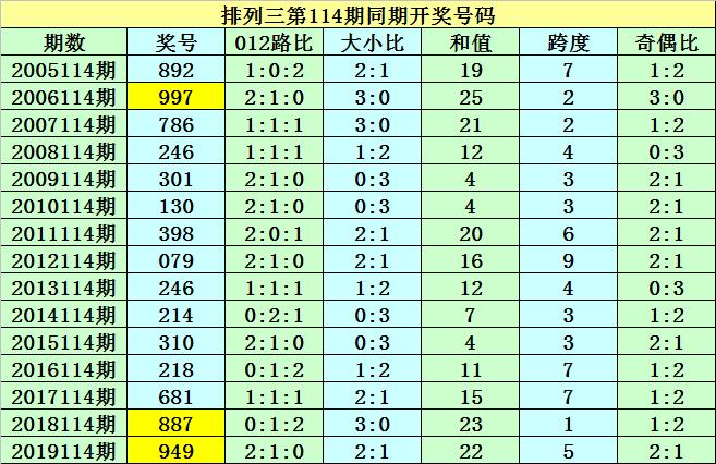 港彩香港二四六開(kāi)獎(jiǎng)免費(fèi)