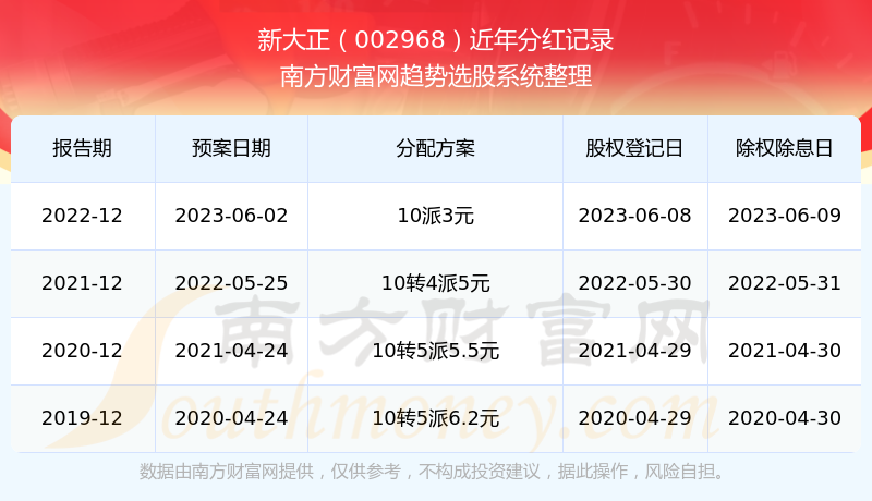 新奧彩票歷史開獎(jiǎng)記錄