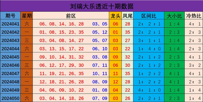新澳門彩出號綜合走勢分析與預測，澳門彩票出號走勢分析與預測