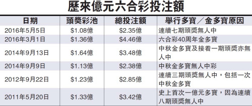 香港期期準正版資料大揭秘，香港期期準正版資料揭秘