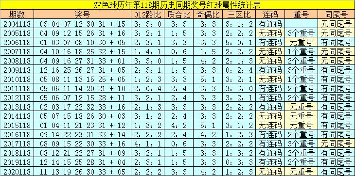 香港118開獎(jiǎng)記錄，揭秘彩票背后的秘密，香港彩票開獎(jiǎng)記錄揭秘，彩票背后的秘密大揭秘