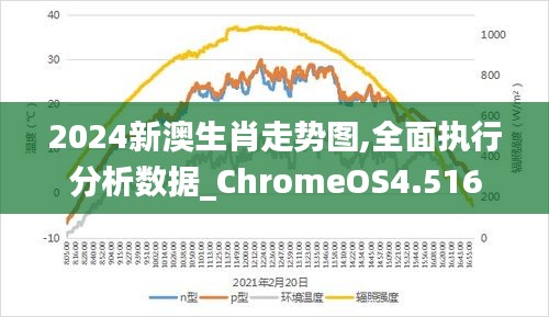 2024新澳生肖走勢圖