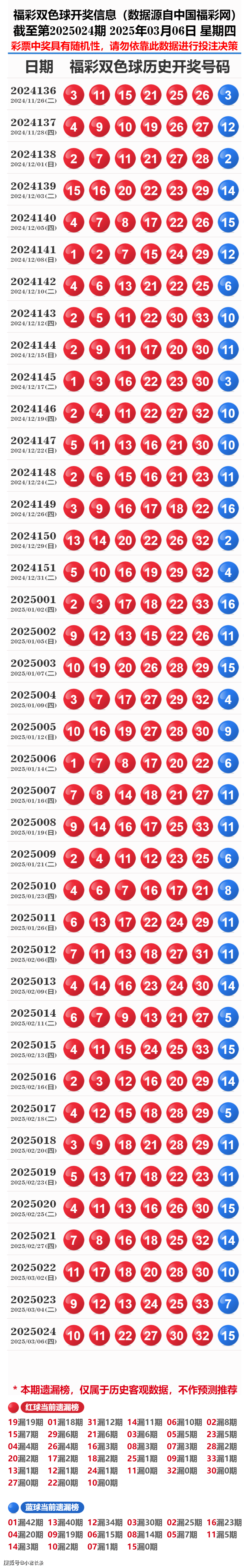 揭秘歷史開獎記錄，探尋未來的啟示——2025年彩票開獎概覽，揭秘歷史彩票開獎記錄，探尋未來啟示的2025年彩票展望