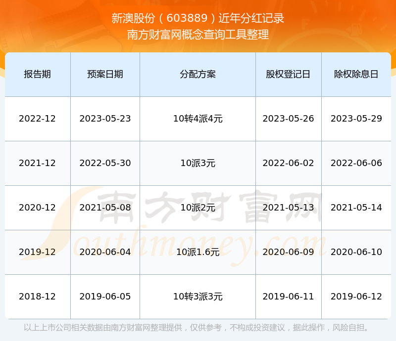 新澳2025最新版