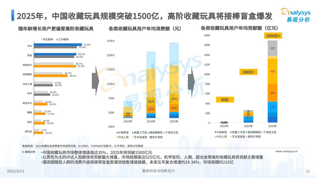 2025年正版射牌圖